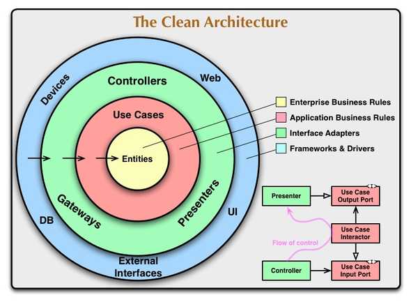 CleanArchitectureImg